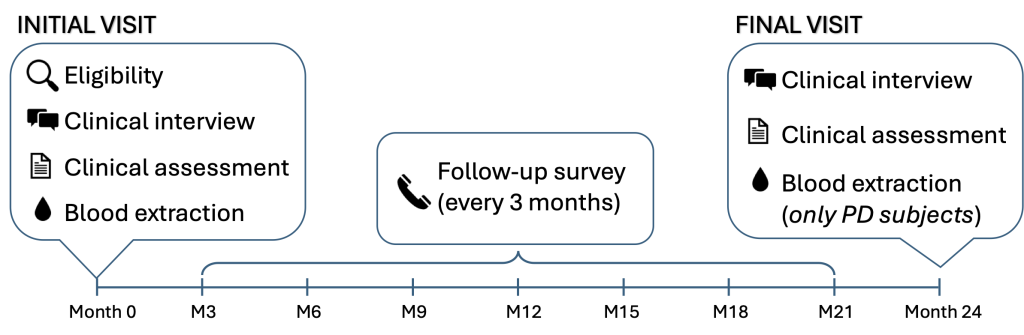 Trial_timeline_EN